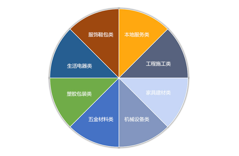 不同行業(yè)的內(nèi)容創(chuàng)作模型